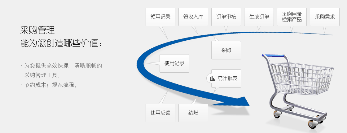 采購管理